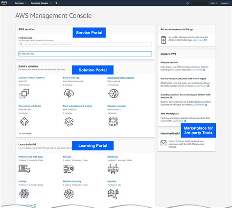 Management Console